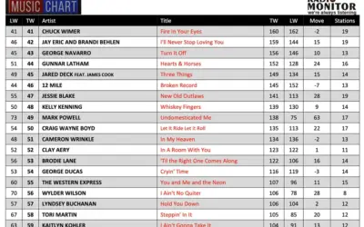 Wylder Wilson Hits Country Charts April 2nd, 2024